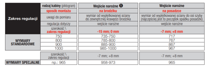 Sanswiss Cadura G+D wejście narożne jednoczęściowe, drzwi wahadłowe z profilem przejściowym czarne 