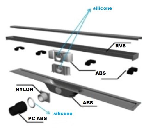 Materiały użyte do produkcji poszczególnych części odpływu liniowego Linear ABS IDABS4M09001Y1 firmy I-drain.