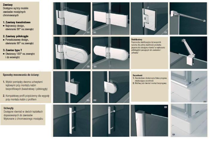 Opis elementów zamontowanych w kabinie Pur PUE2PD1001007+PUE2PG1001007 firmy SanSwiss.